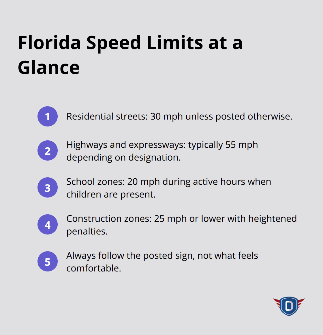 Quick reference list of common Florida speed limits by road type and situation.