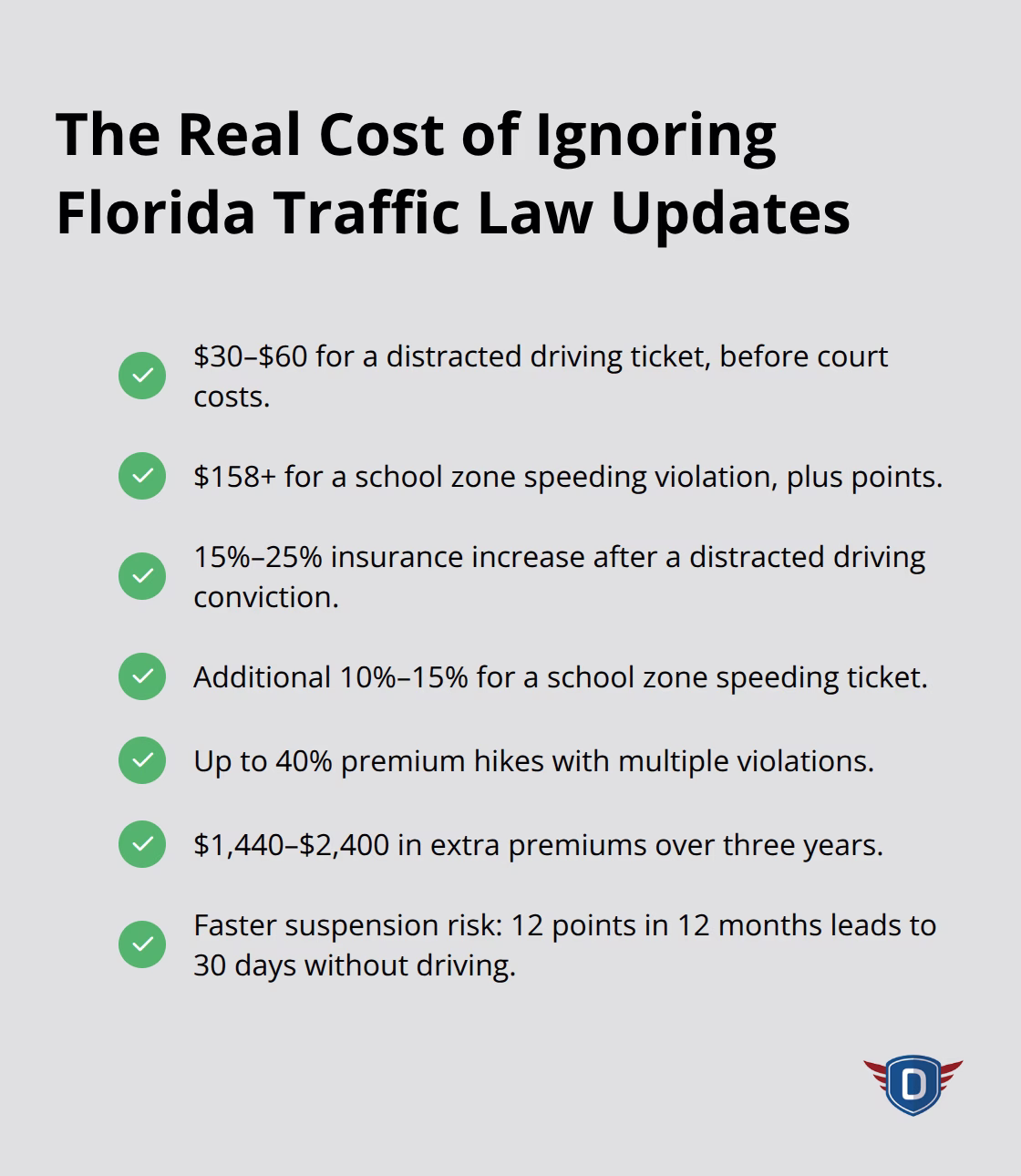 Checkmark list summarizing immediate and long-term costs from Florida traffic violations. - Traffic law updates