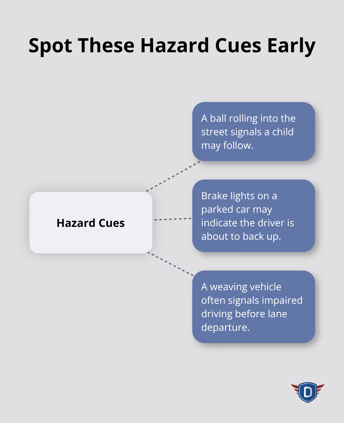 Common visual cues that signal developing hazards - traffic laws basics course