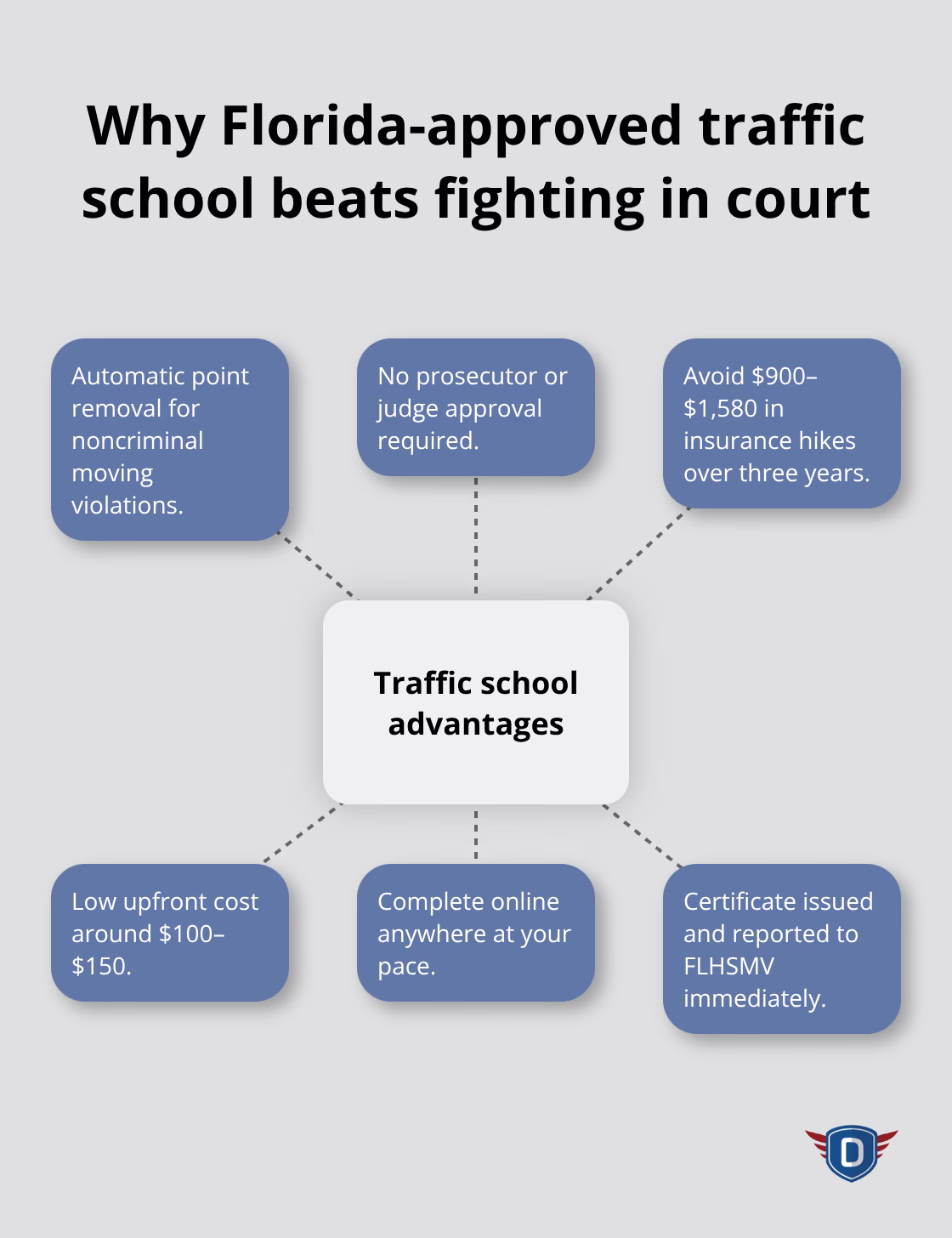 Traffic Ticket Dismissal Options: What Works and What Doesn�t - traffic-ticket-dismissal-options-infographic-2-1780024143.png