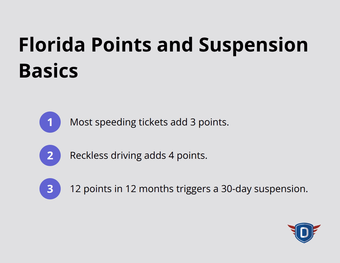 Key Florida driver�s license point values and the 12-month suspension threshold. - traffic ticket options Florida