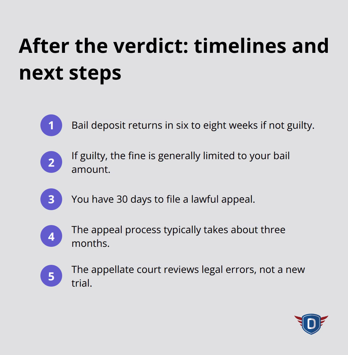 Compact checklist of post-verdict timelines and options - Traffic violation appeal