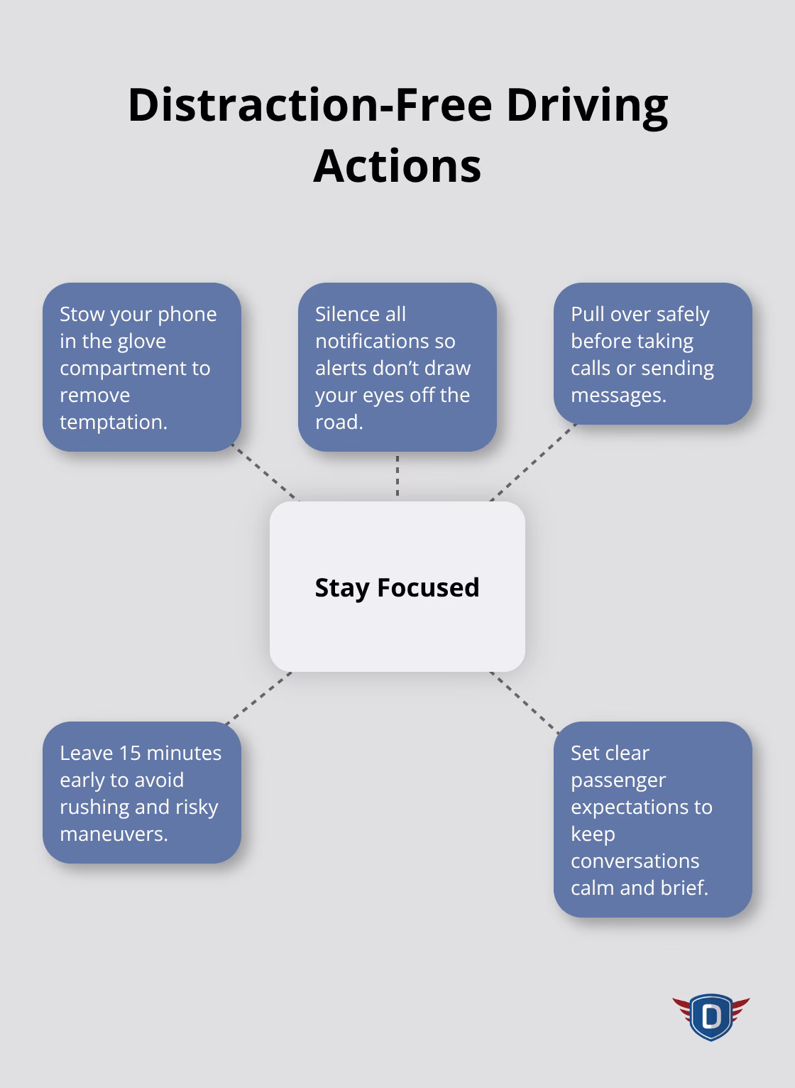 Central focus on staying attentive with practical steps to remove common distractions. - understanding traffic laws