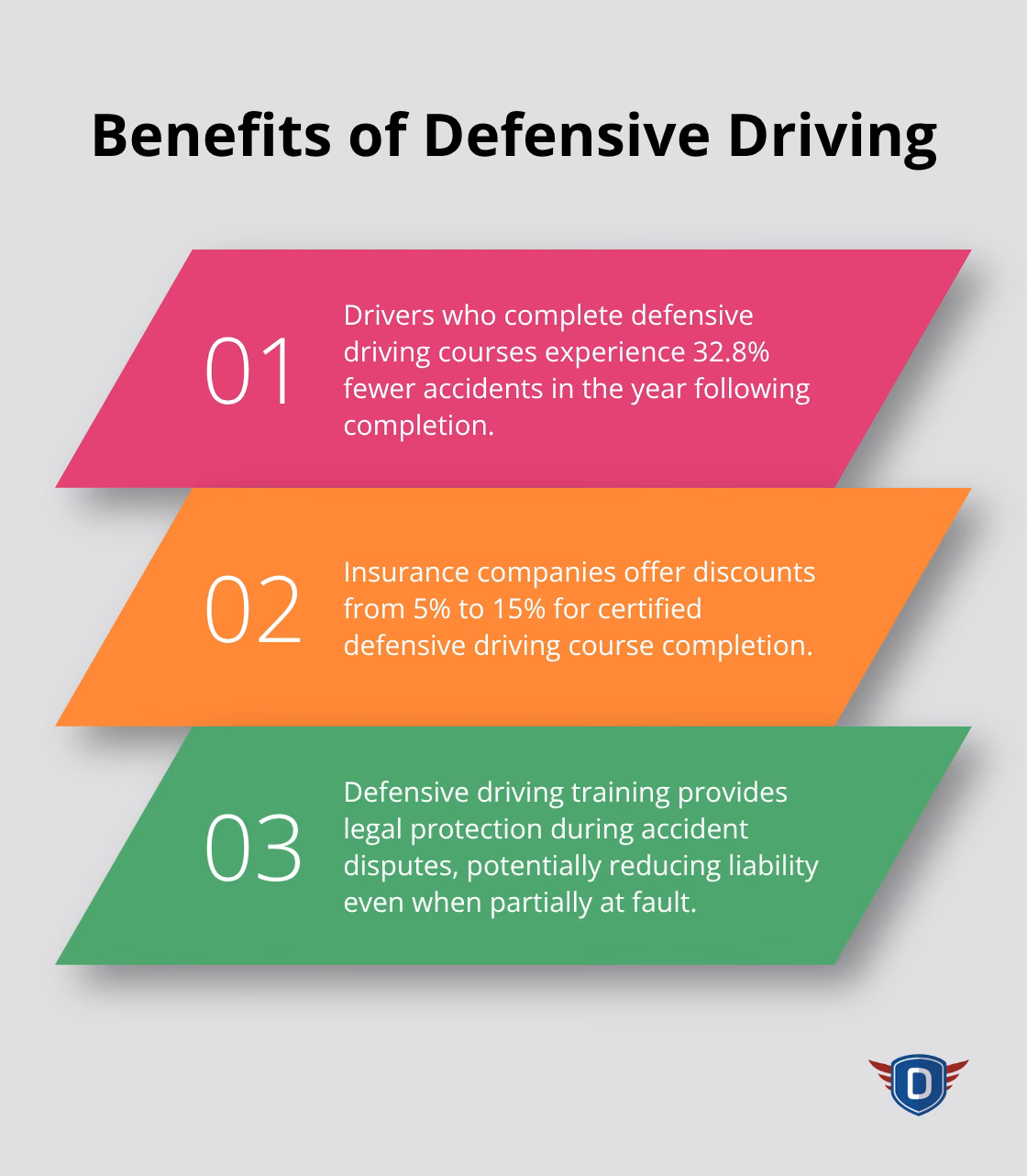 Ordered list chart showing three key benefits of defensive driving - what is defensive driving